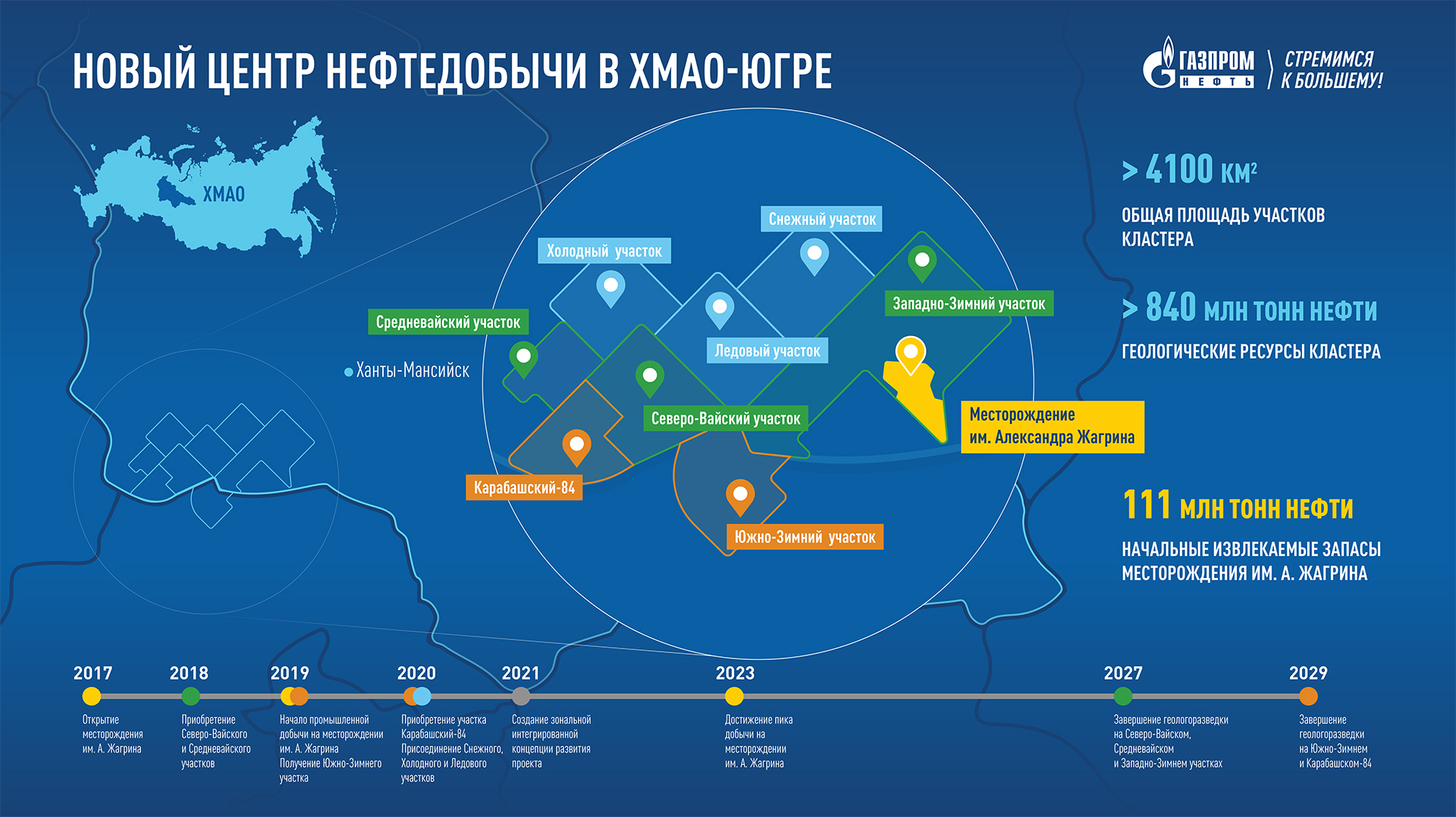 Газпром нефть» расширяет перспективный нефтедобывающий кластер в ХМАО-Югре  - Инженерная практика