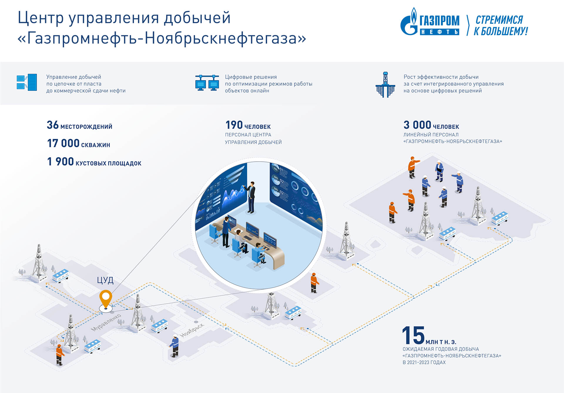 Газпром нефть» открыла в Муравленко Центр управления добычей - Инженерная  практика