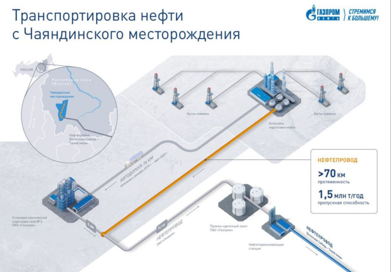 Газпром нефть бонусная карта