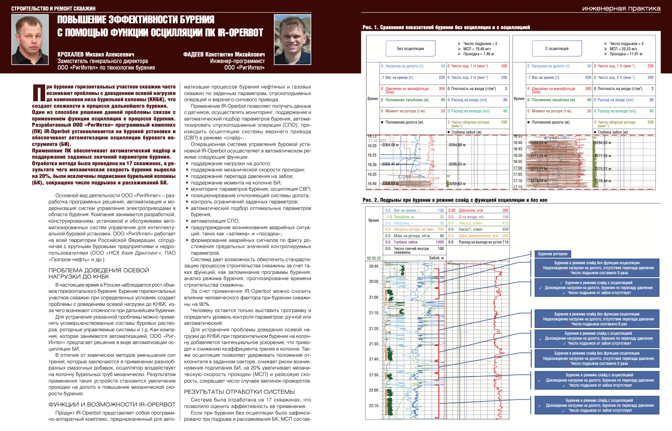 Повышение эффективности бурения с помощью функции осцилляции ПК IR-Operbot  - Инженерная практика