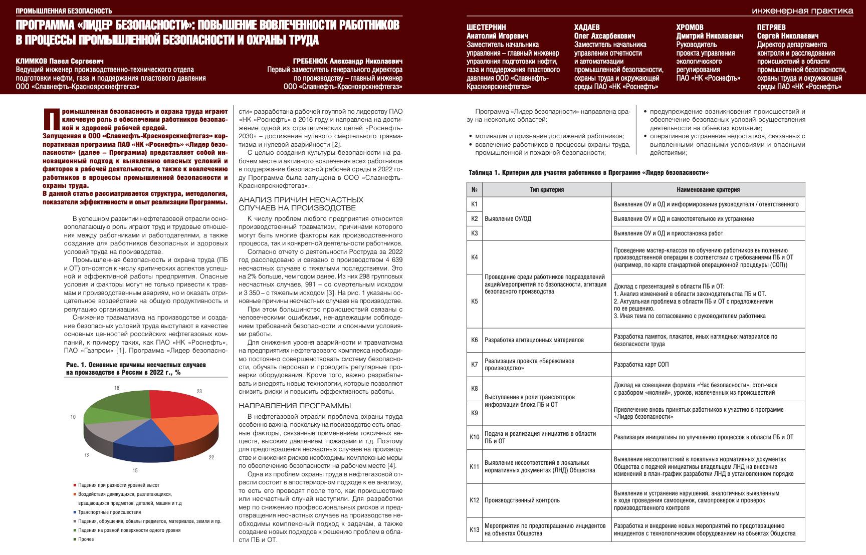 Программа «Лидер безопасности»: повышение вовлеченности работников в  процессы промышленной безопасности и охраны труда - Инженерная практика